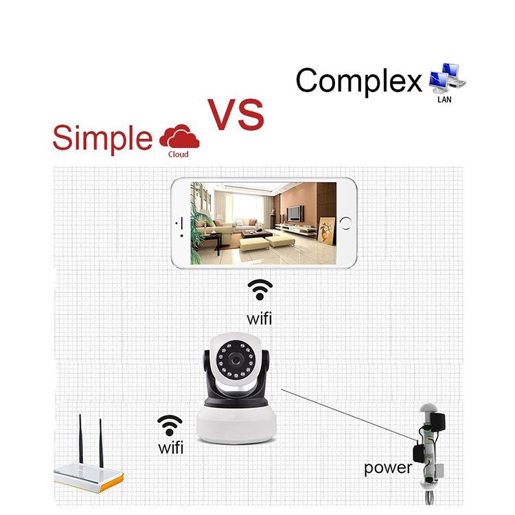 security+سیکیورٹی مانیٹرنگ کی اہمیت