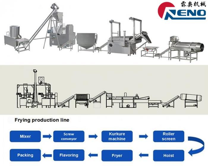 صحیح جڑواں سکرو ایکسٹروڈر 山东创之谷 -2 组-秦婷婷 کا انتخاب کیسے کریں